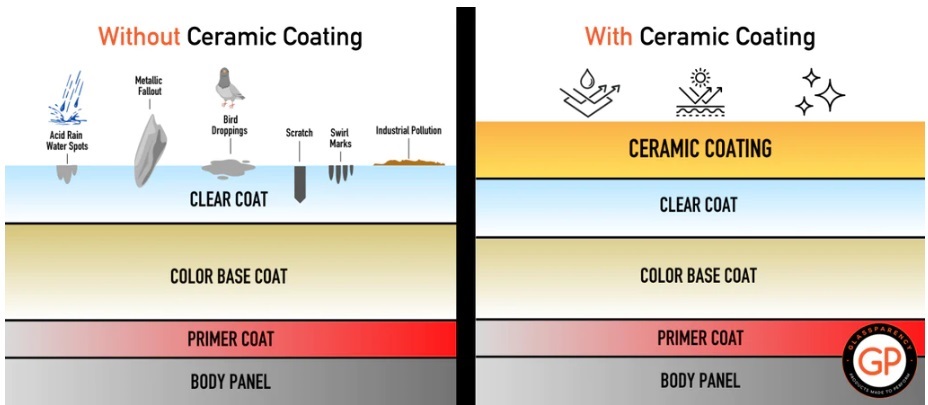 GLASSPARENCY CHART