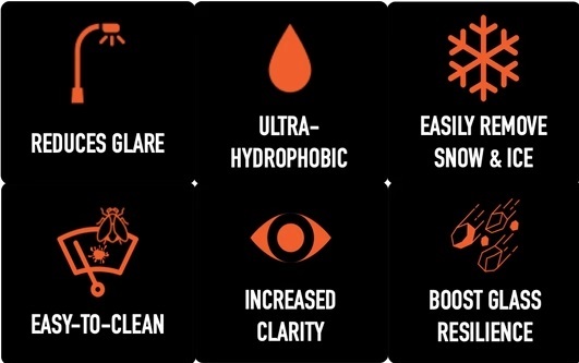 Glassparency coating properties